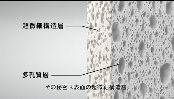 エコカラットの仕組み_内部構造